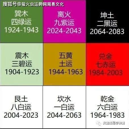 火属性行业|2024年九紫离火运发展的行业：属火的行业有哪些？